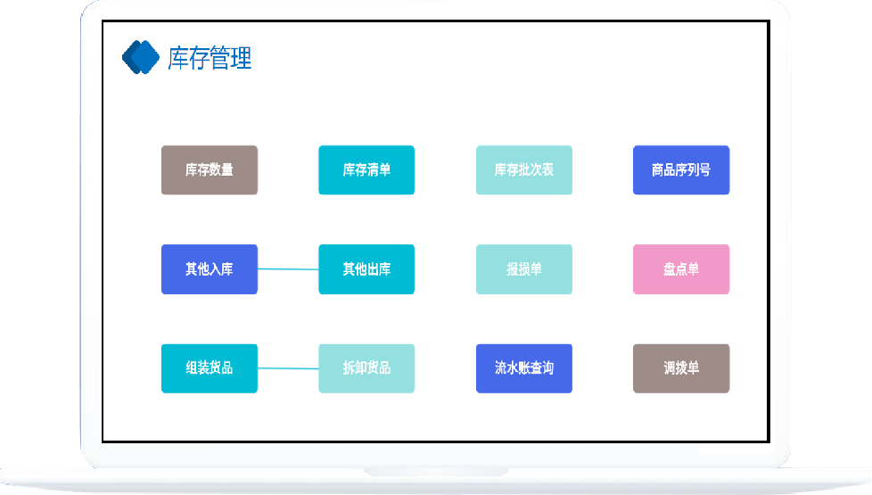 在庫管理